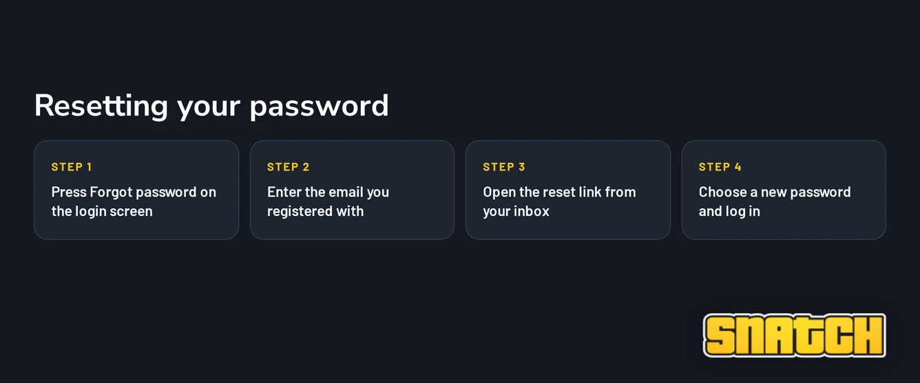Reset password steps guide.