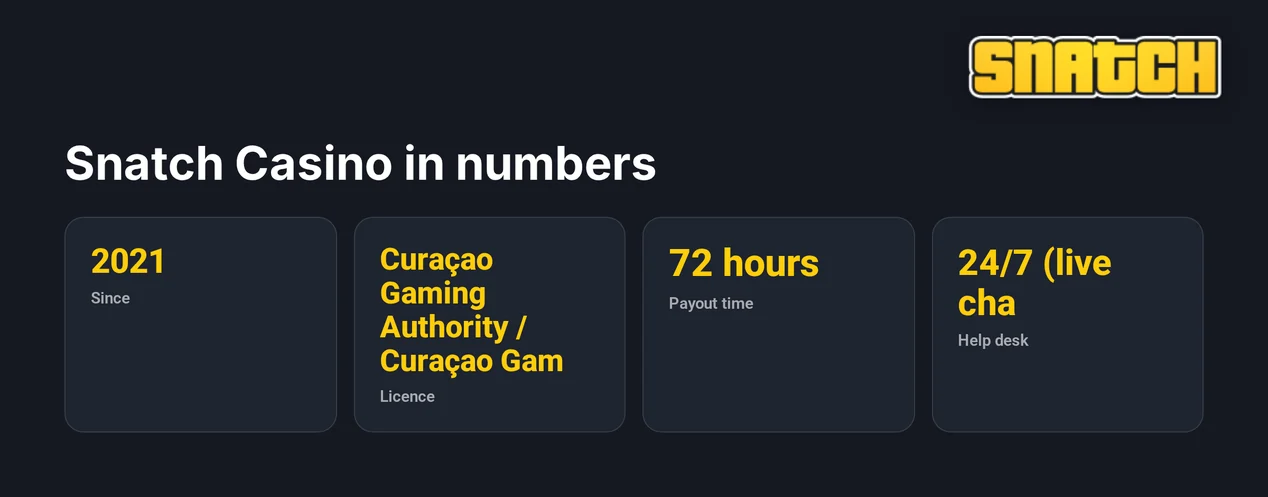 Read casino key stats.